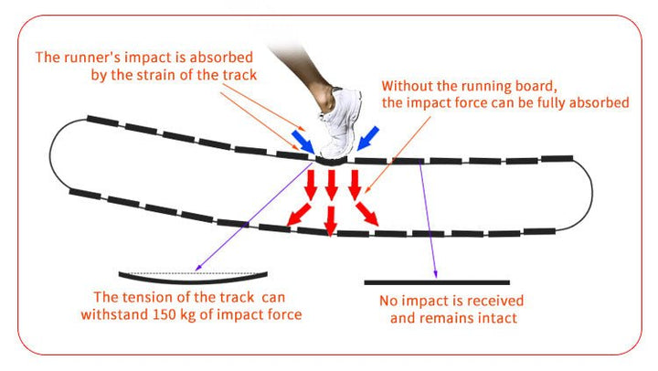 R1000 Curved Resistance Treadmill Self Powered Magnetic Resistance 8 Level Exclusive Deck Design